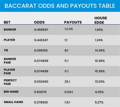 baccarat rules payout|Baccarat Odds & Payouts .